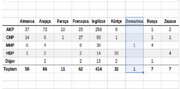 Meclis'te Osmanlıca bilen tek vekil o
