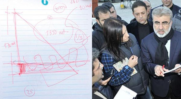 İşre Ermenek'te son durum İşre Ermenek'te son durum