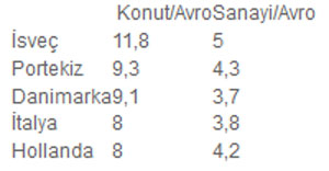 Türkiye gazı ucuza tüketiyor Türkiye gazı ucuza tüketiyor