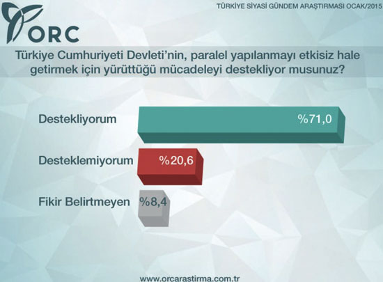 İşte 2015'in en kapsamlı seçim anketi! İşte 2015'in en kapsamlı seçim anketi!