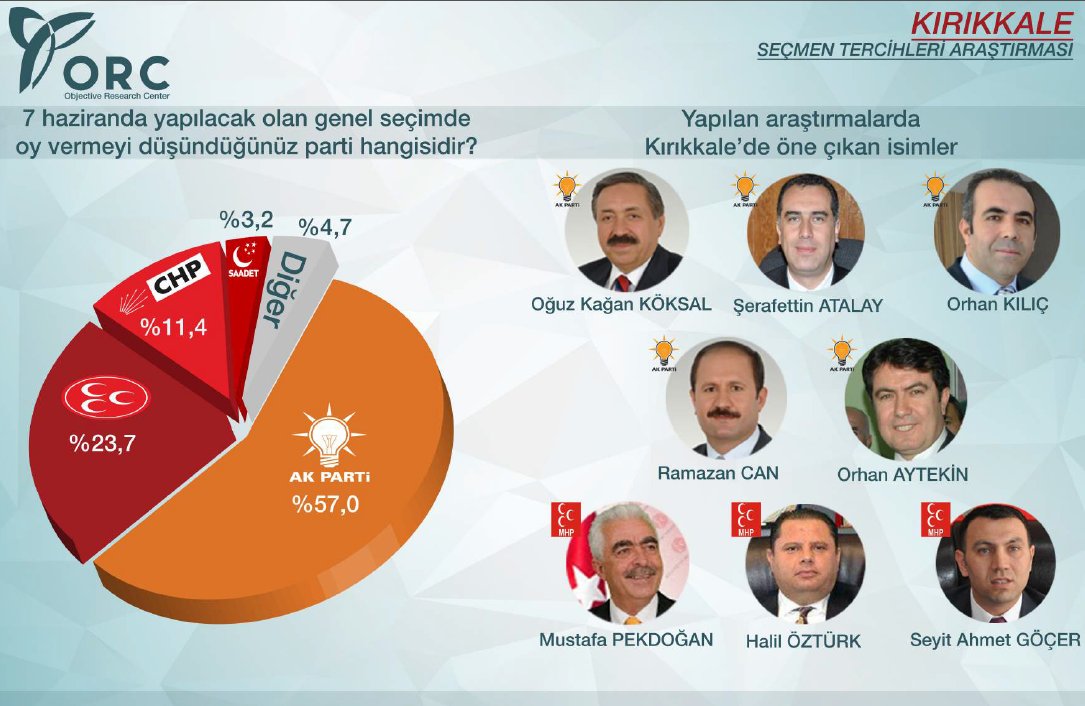 Muhalefeti çatlatacak anket! Muhalefeti çatlatacak anket!