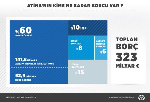 Yunanistan'da Türkiye bizi işgal eder korkusu