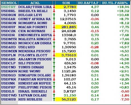Türkiye, ne yazık ki zirvede! Türkiye, ne yazık ki zirvede!