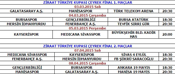 Ziraat Türkiye Kupası Çeyrek Final maç programı açıklandı Ziraat Türkiye Kupası Çeyrek Final maç programı açıklandı