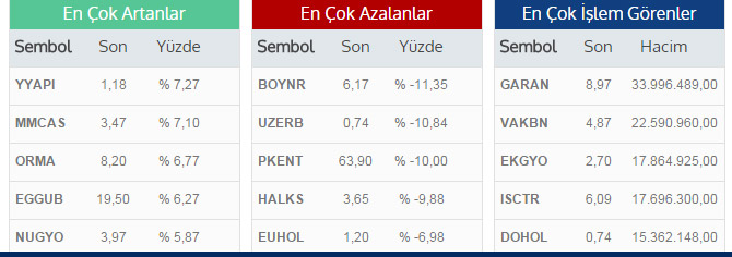 Dolar kritik seviyeyi aştı! 1 yılın rekoru... Dolar kritik seviyeyi aştı! 1 yılın rekoru...