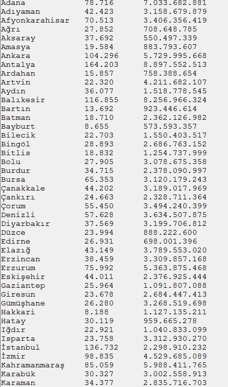 İstanbul'un yarıya yakını o kurumun