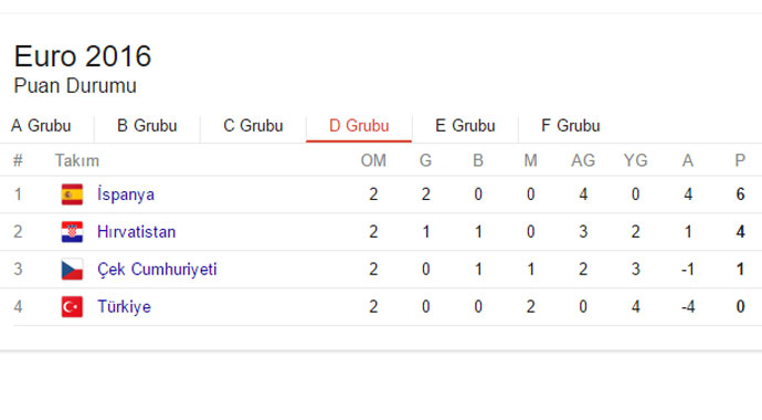 turkiye gazetesi